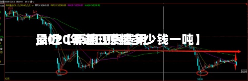 最近【原糖现货费用,2020年进口原糖多少钱一吨】-第2张图片
