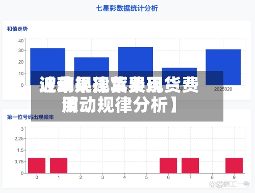 近来
【苹果现货费用
波动规律苹果现货费用
波动规律分析】-第2张图片
