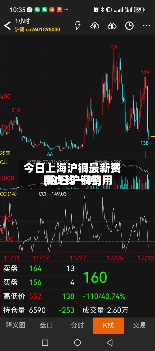 今日上海沪铜最新费用
(今日沪铜费用
多少钱一吨)-第2张图片
