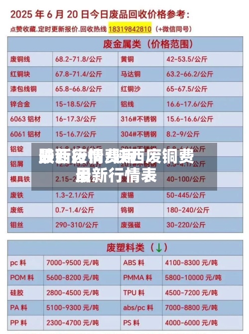 陕西废铜费用
最新行情/陕西废铜费用
最新行情表