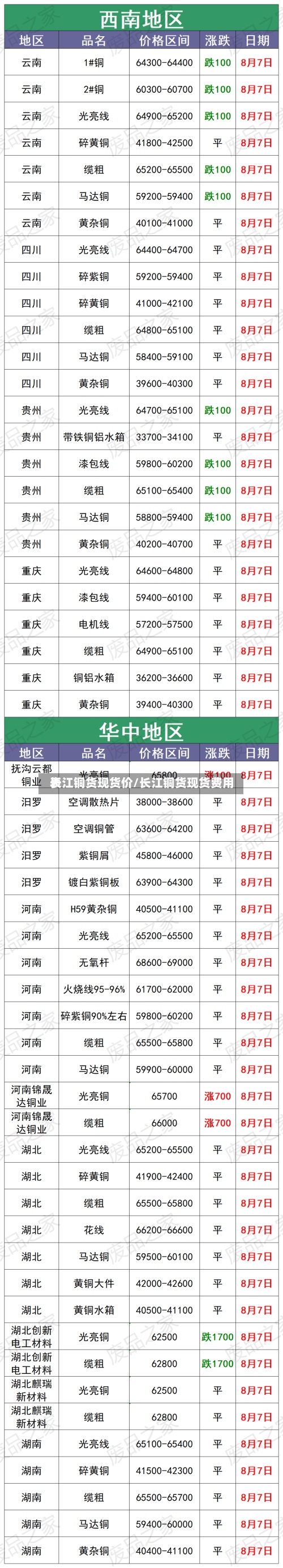 长江铜货现货价/长江铜货现货费用表