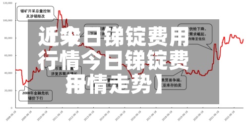 近来【今日锑锭费用行情今日锑锭费用行情走势】
