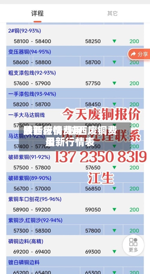 陕西废铜费用最新行情/陕西废铜费用最新行情表-第2张图片