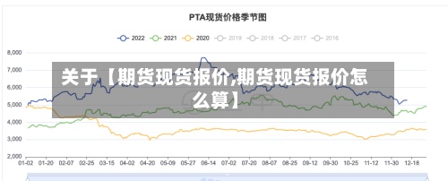 关于【期货现货报价,期货现货报价怎么算】