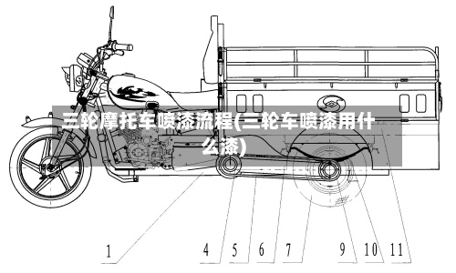 三轮摩托车喷漆流程(三轮车喷漆用什么漆)-第2张图片