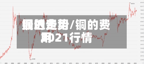 铜的费用
最近走势/铜的费用
2021行情