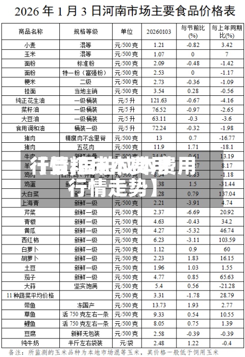 【豆粕成本费用行情,豆粕成本费用行情走势】