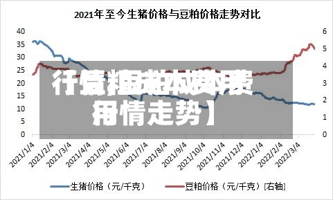 【豆粕成本费用
行情,豆粕成本费用
行情走势】-第2张图片