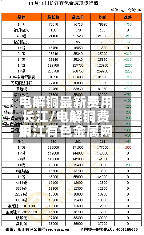 电解铜最新费用
长江/电解铜费用
长江有色金属网