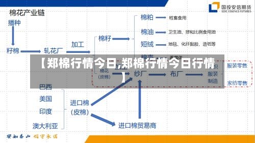 【郑棉行情今日,郑棉行情今日行情】