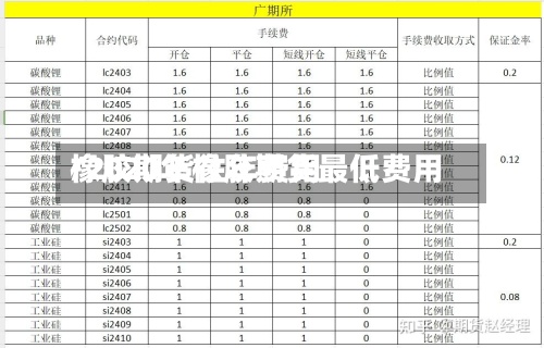 橡胶期货往年费用
/2020年橡胶期货最低费用
-第2张图片