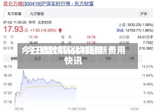 今曰镨钕氧化物费用
/今日镨钕氧化物最新费用
快讯-第2张图片