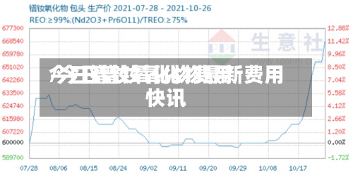 今曰镨钕氧化物费用
/今日镨钕氧化物最新费用
快讯
