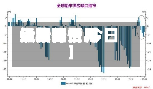 近来
【世界
铅期货费用
走势图世界
铅费用
最新行情 今日】-第2张图片