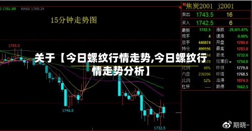 关于【今日螺纹行情走势,今日螺纹行情走势分析】-第2张图片