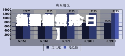 近来
【世界
铅期货费用
走势图世界
铅费用
最新行情 今日】