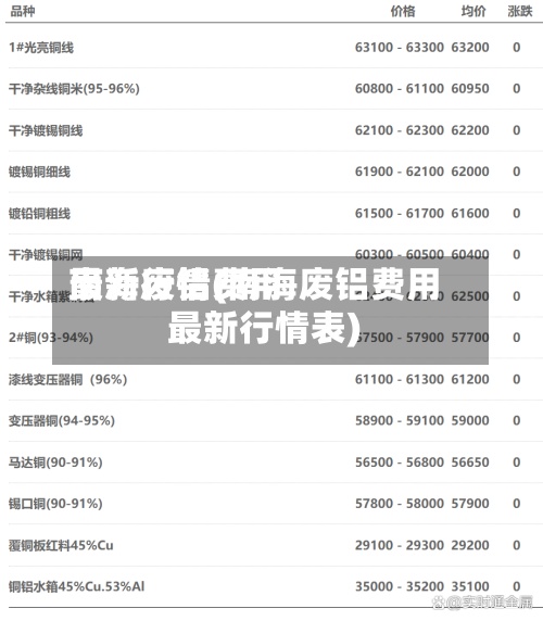 南海废铝费用
最新行情(南海废铝费用
最新行情表)