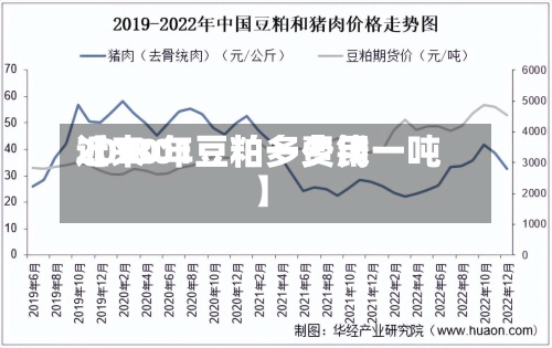 近来
【1801豆粕一费用
2020年豆粕多少钱一吨】-第2张图片