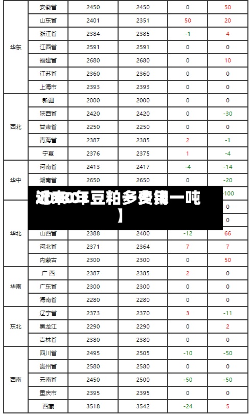 近来
【1801豆粕一费用
2020年豆粕多少钱一吨】