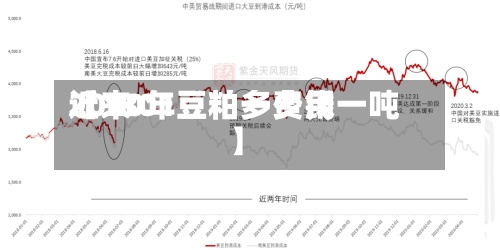 近来
【1801豆粕一费用
2020年豆粕多少钱一吨】-第3张图片