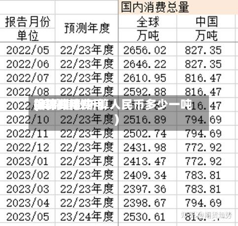 美棉费用换算郑棉费用(美棉指数折算人民币多少一吨)-第2张图片