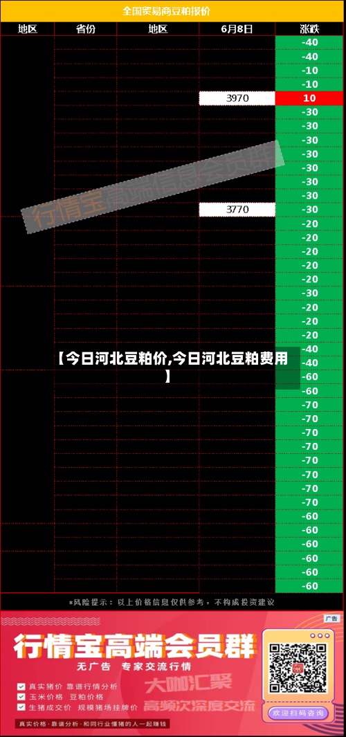 【今日河北豆粕价,今日河北豆粕费用
】