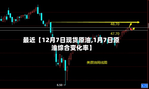 最近【12月7日现货原油,1月7日原油综合变化率】