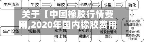 关于【中国橡胶行情费用网,2020年国内橡胶费用】