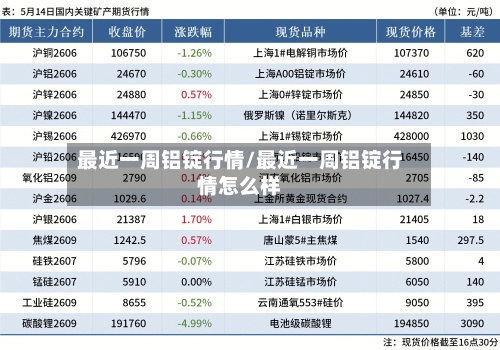 最近一周铝锭行情/最近一周铝锭行情怎么样