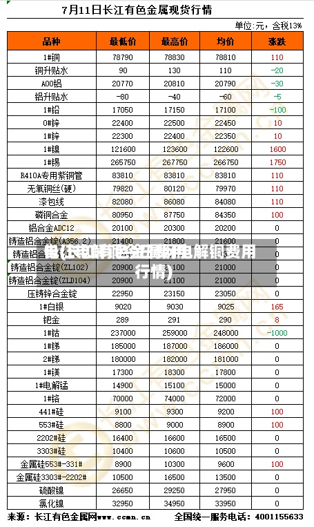 长江电解铜今日费用电(长江有色金属网电解铜费用行情)