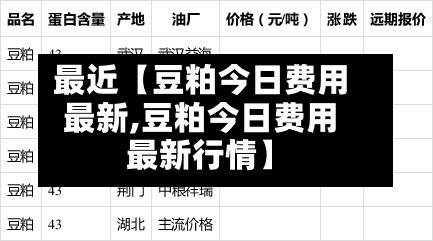 最近【豆粕今日费用
最新,豆粕今日费用
最新行情】-第2张图片