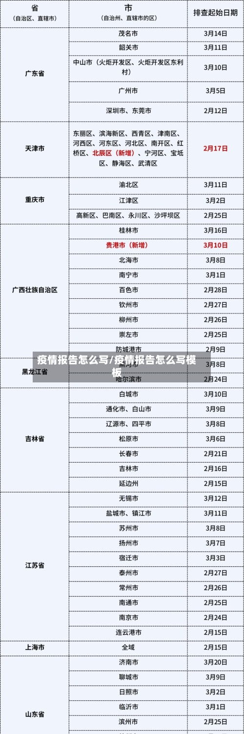 疫情报告怎么写/疫情报告怎么写模板