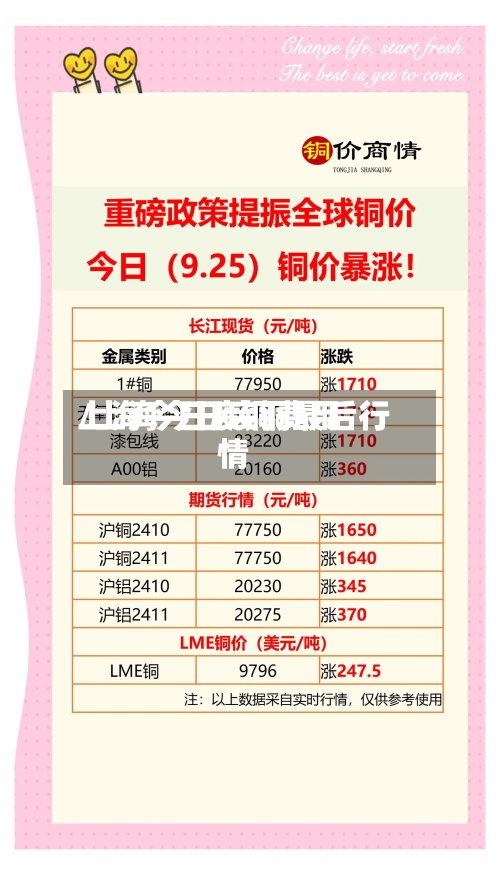 上海今日废铜费用/上海今日废铜最后行情