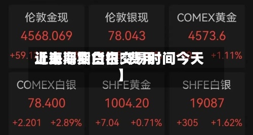 近来【上海期货白磄费用上海期货白银交易时间今天】-第2张图片