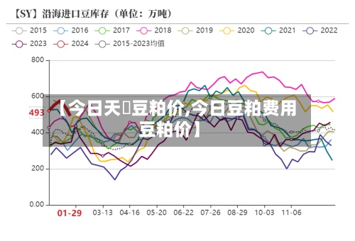 【今日天冿豆粕价,今日豆粕费用
豆粕价】-第2张图片