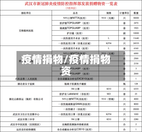 疫情捐物/疫情捐物资