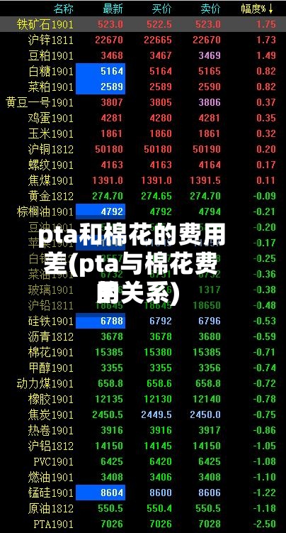pta和棉花的费用差(pta与棉花费用的关系)