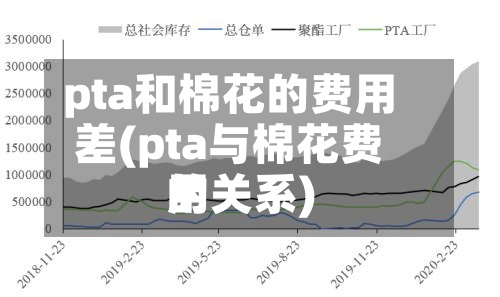 pta和棉花的费用差(pta与棉花费用的关系)-第2张图片