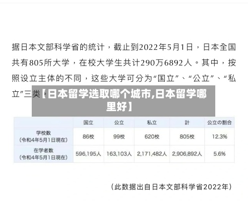 【日本留学选取哪个城市,日本留学哪里好】