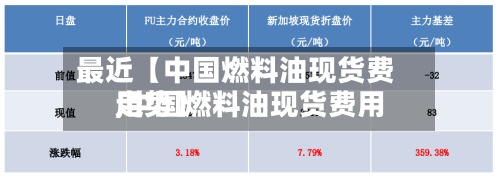 最近【中国燃料油现货费用,中国燃料油现货费用走势】