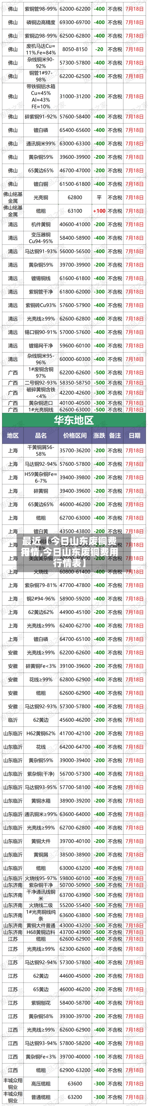 最近【今日山东废铜费用行情,今日山东废铜费用行情表】-第3张图片