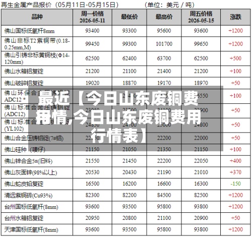 最近【今日山东废铜费用行情,今日山东废铜费用行情表】-第2张图片