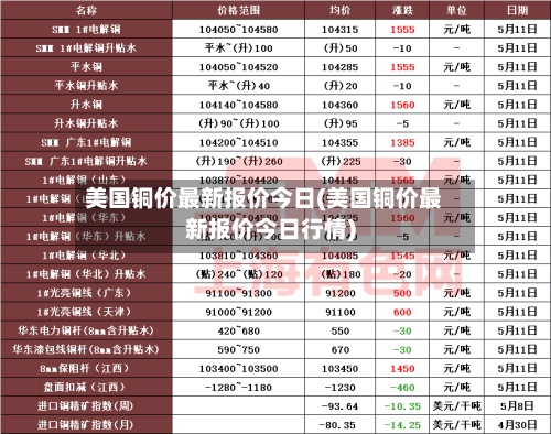 美国铜价最新报价今日(美国铜价最新报价今日行情)-第2张图片
