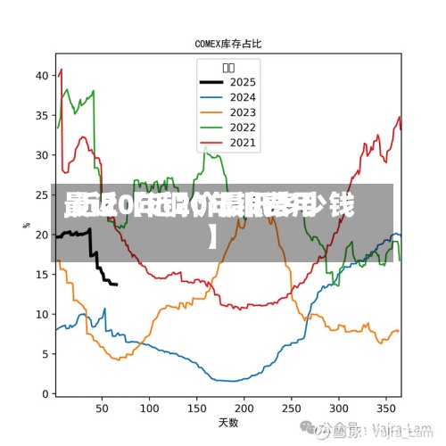 最近【近20年铜费用
,近20年铜价最低多少钱】-第2张图片