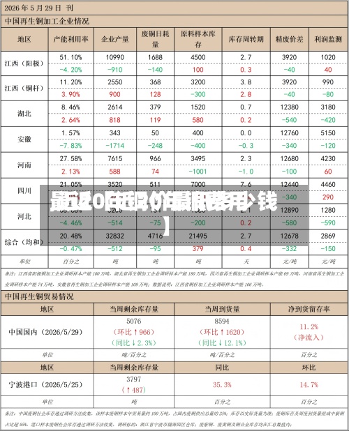 最近【近20年铜费用
,近20年铜价最低多少钱】-第3张图片