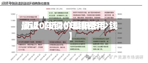 最近【近20年铜费用,近20年铜价最低多少钱】