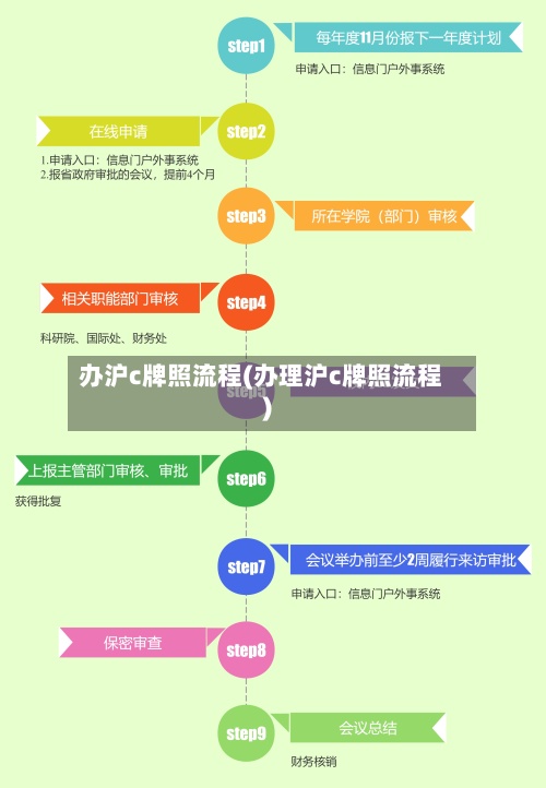 办沪c牌照流程(办理沪c牌照流程)