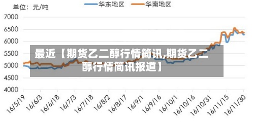最近【期货乙二醇行情简讯,期货乙二醇行情简讯报道】