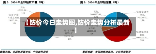 【钴价今日走势图,钴价走势分析最新】