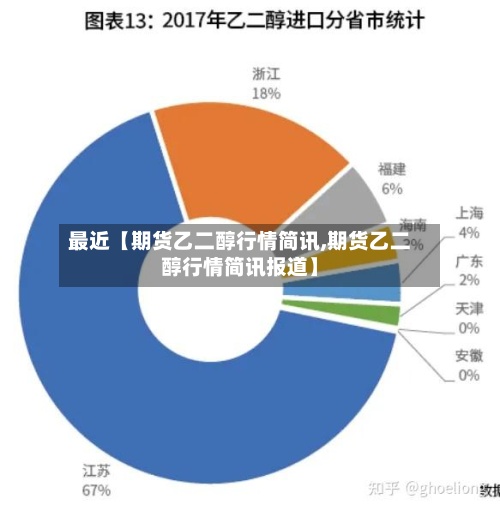 最近【期货乙二醇行情简讯,期货乙二醇行情简讯报道】-第3张图片
